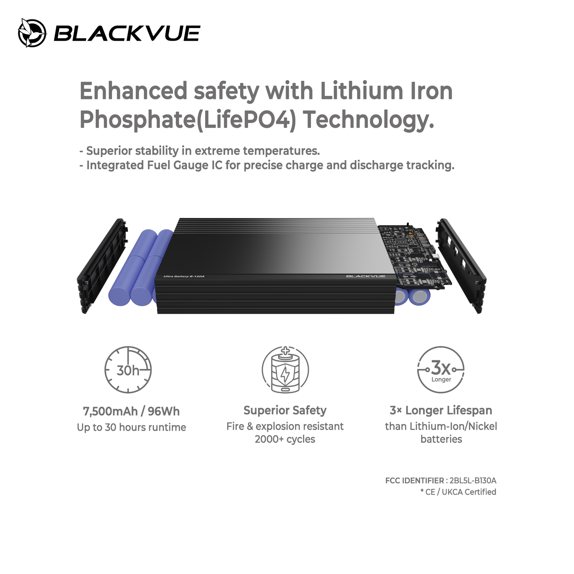 LifePO4 Superior safety battery pack
