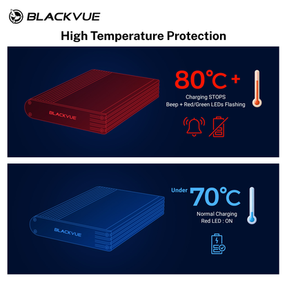 BlackVue high temperature protection indicators and LED status symbols.