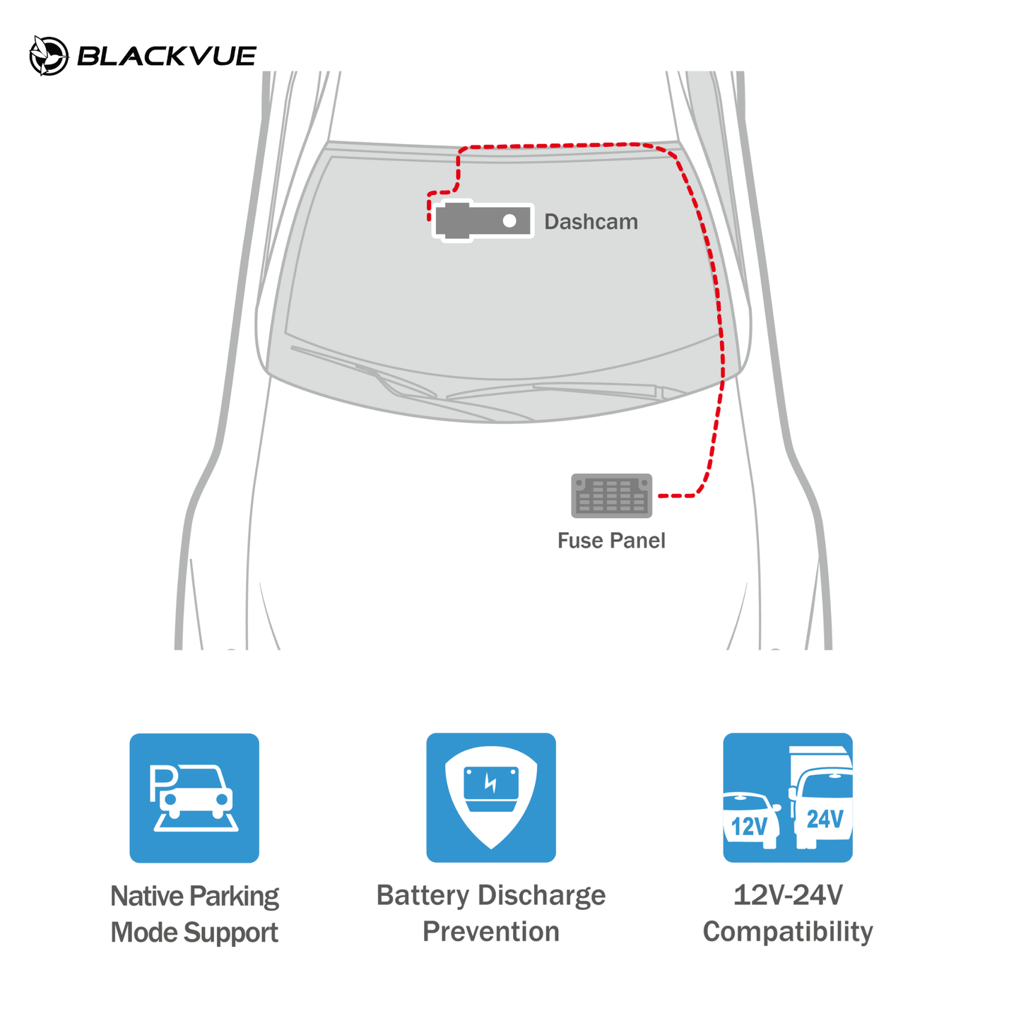 Diagram of a car interior with Blackvue dashcam and fuse panel, featuring parking mode support, battery discharge prevention, and compatibility.