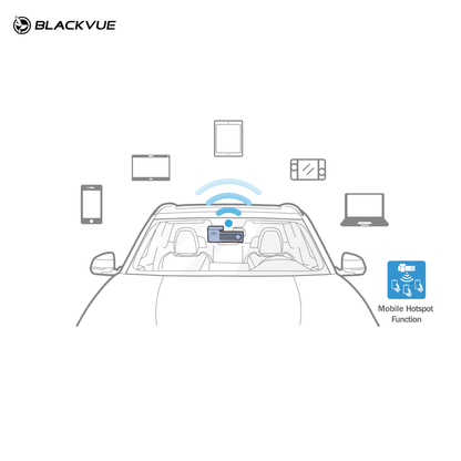 Blackvue Malaysia Dash Cam